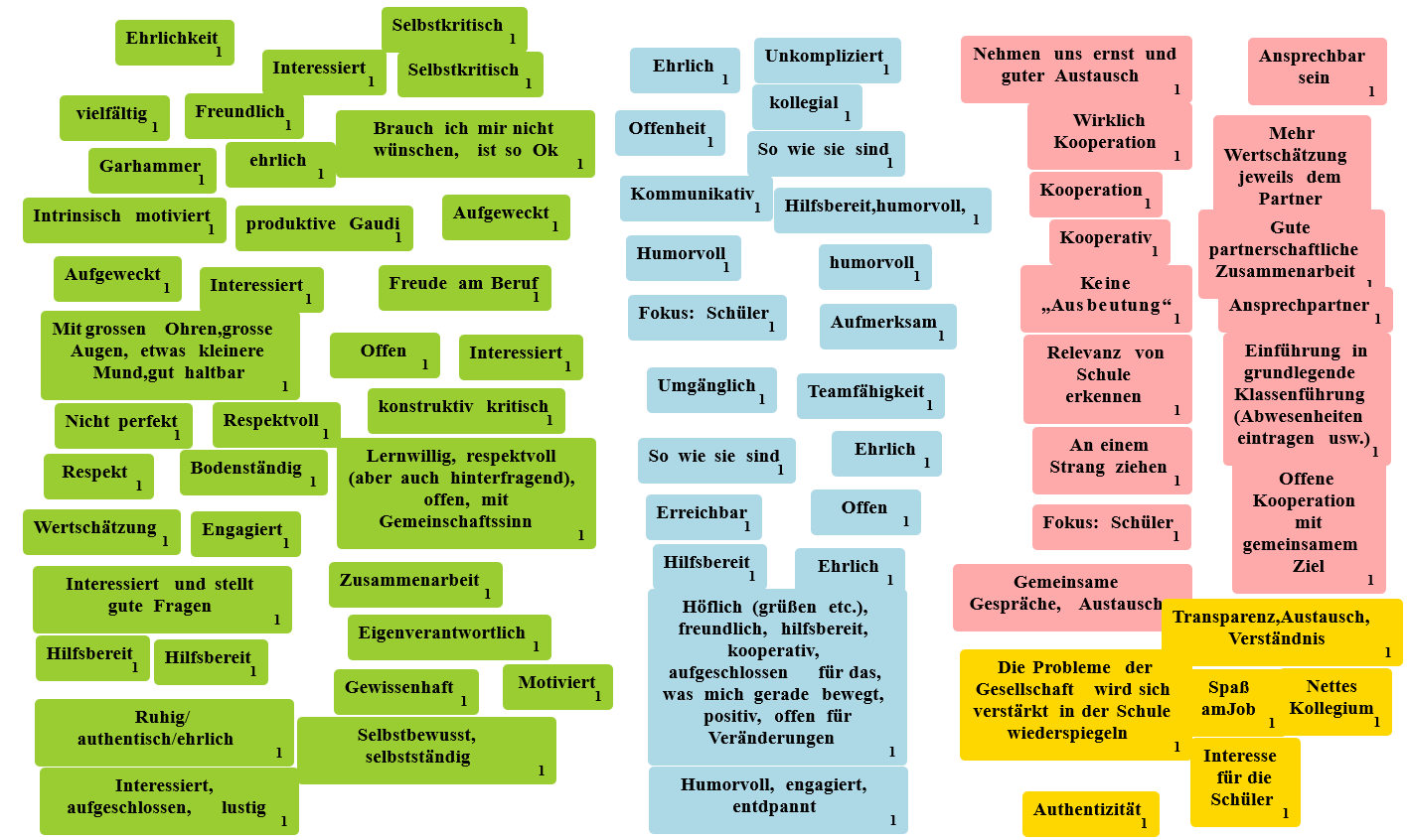 Text auf buntem Hintergrund